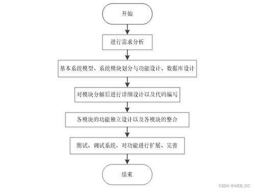 計算機畢業設計 ssm婚紗攝影業務系統 源碼 論文