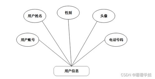 計算機畢業設計springboot實驗室儀器管理系統的設計與實現io2109