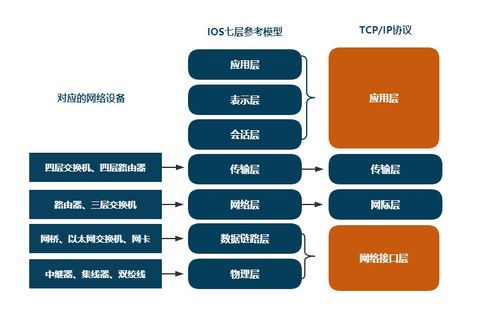 http,tcp,udp協議深度分析