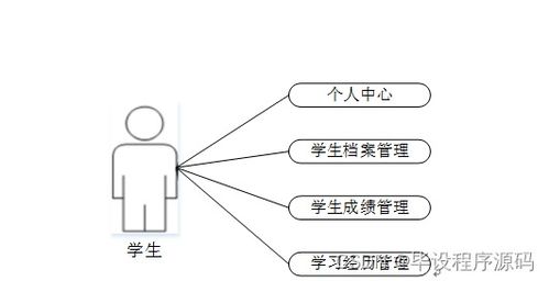 計算機畢業設計ssm學生檔案管理系統6kd699 附源碼 新手必備