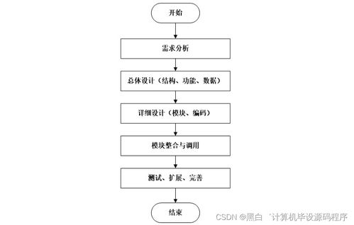 計算機畢業設計springboot社區疫情數據監測系統的設計與實現l6e249