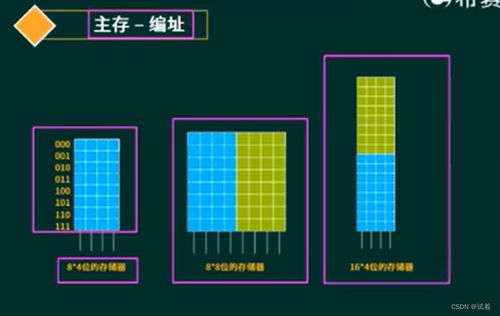 系統分析師 計算機組成與體系結構