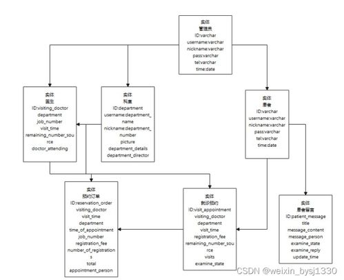springboot醫院信息管理系統 計算機畢業設計 贈源碼46764