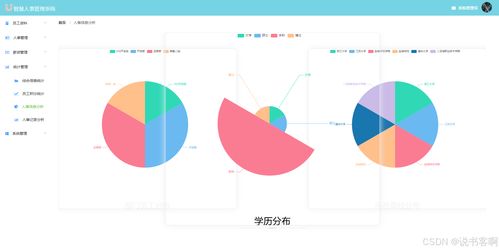 計算機畢業設計 vue springboot人事管理系統 企業oa系統 附源碼 論文 ppt 答辯稿