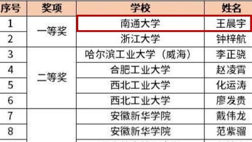 我校學子斬獲全國大學生計算機系統能力培養大賽一等獎