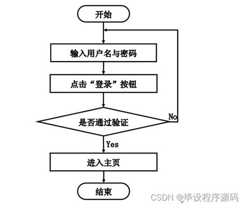 SSM校園失物招領系統(tǒng)的設計與實現(xiàn) 新手必備的系統(tǒng)分析與開發(fā)指南