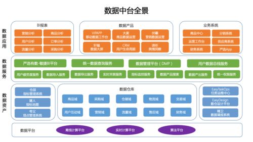 軟考系統(tǒng)分析師視角 關系型數(shù)據(jù)庫、操作型數(shù)據(jù)庫、數(shù)據(jù)集市與數(shù)據(jù)倉庫的辨析