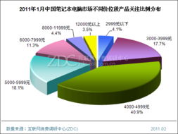 筆記本電腦關注比例分析｜計算機系統調研中心月度報告
