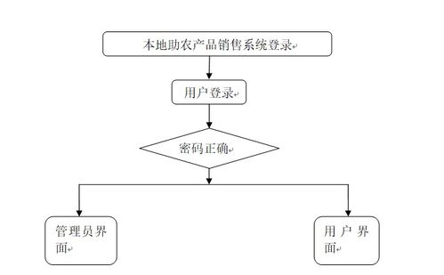 計算機畢業設計 基于PHP的本地助農產品銷售系統設計與實現