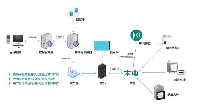 36氪首發 | 中燦科技完成近億元Pre-A輪融資，以智慧用水驅動降本減碳新征程